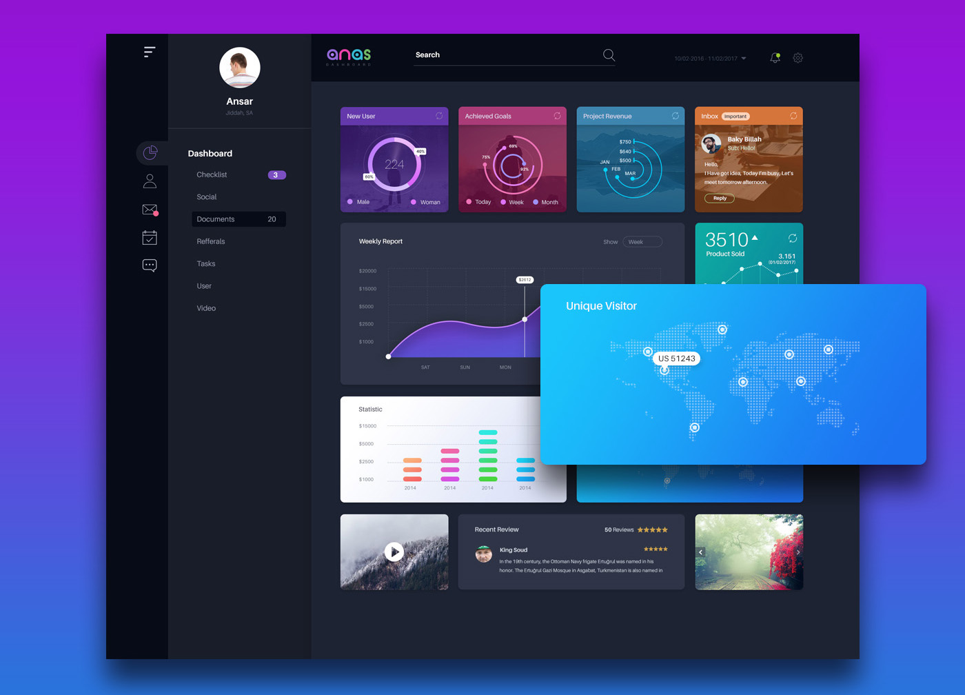 Dashboard ui. UI Kit для дашборда. Интерфейс. Дизайн UI интерфейса. Дизайн приложения.